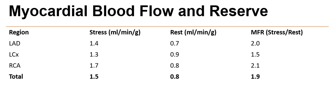 MyASNC's tweet image. New #CVNuc #ThinkPET case poll! 68-yr-old man with history of prior multivessel PCI undergoes regadenoson F-18 flurpiridaz PET MPI to evaluate refractory angina. What do the imaging findings show?  Vote below.