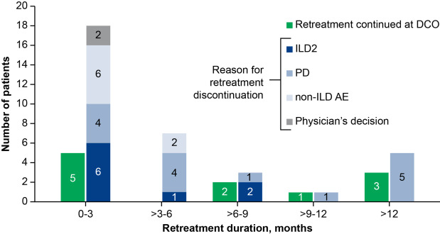🆕article in press: Pooled analysis of trastuzumab deruxtecan retreatment after recovery from grade 1 interstitial lung disease/pneumonitis <a href="/hoperugo/">Hope Rugo</a> 
doi.org/10.1016/j.anno…