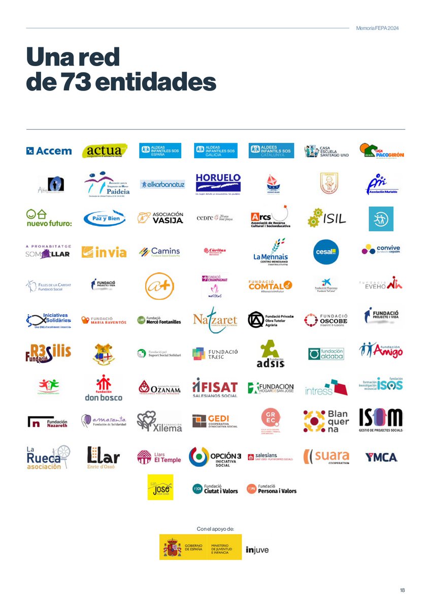 🎞️ Cerramos curso compartiendo nuestra Memoria de Actividades 2024.

💪🏽 En FEPA seguimos activas este verano: acompañando entidades, defendiendo derechos y atentas a la actualidad para blindar oportunidades para la juventud.

📎 Léela aquí: fepa18.org/wp-content/upl…