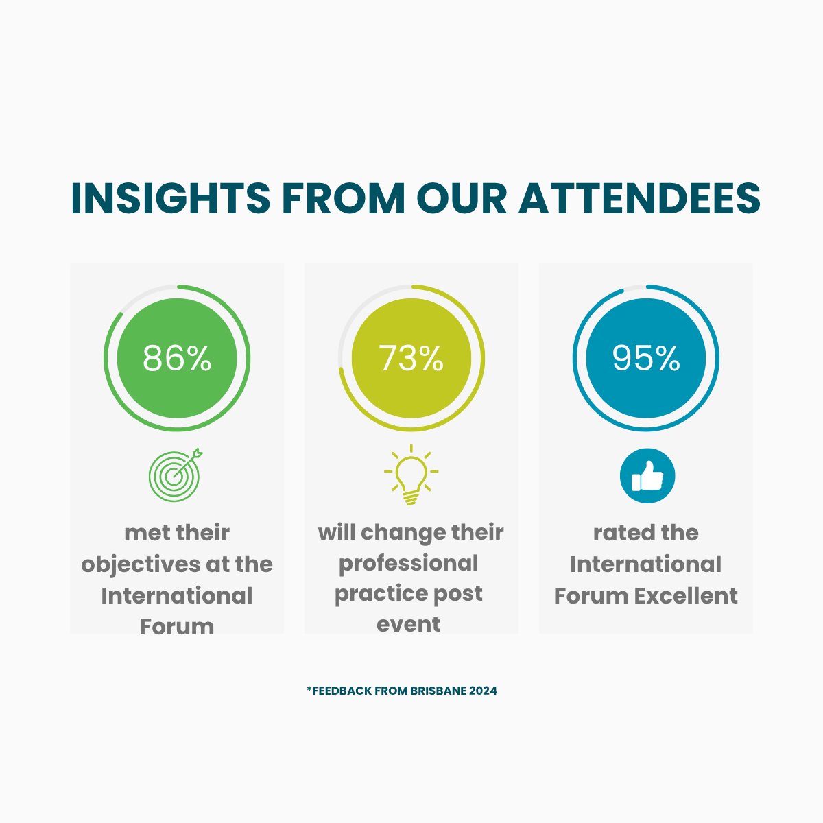 2 weeks left to grab your Early Bird ticket for #QualityForum #Canberra! 

Join 3 days of bold ideas, practical tools &amp; real talk on equity, climate, Indigenous health, AI, &amp; more.

Check out the programme and your EB by 20 Aug bit.ly/402wEpG