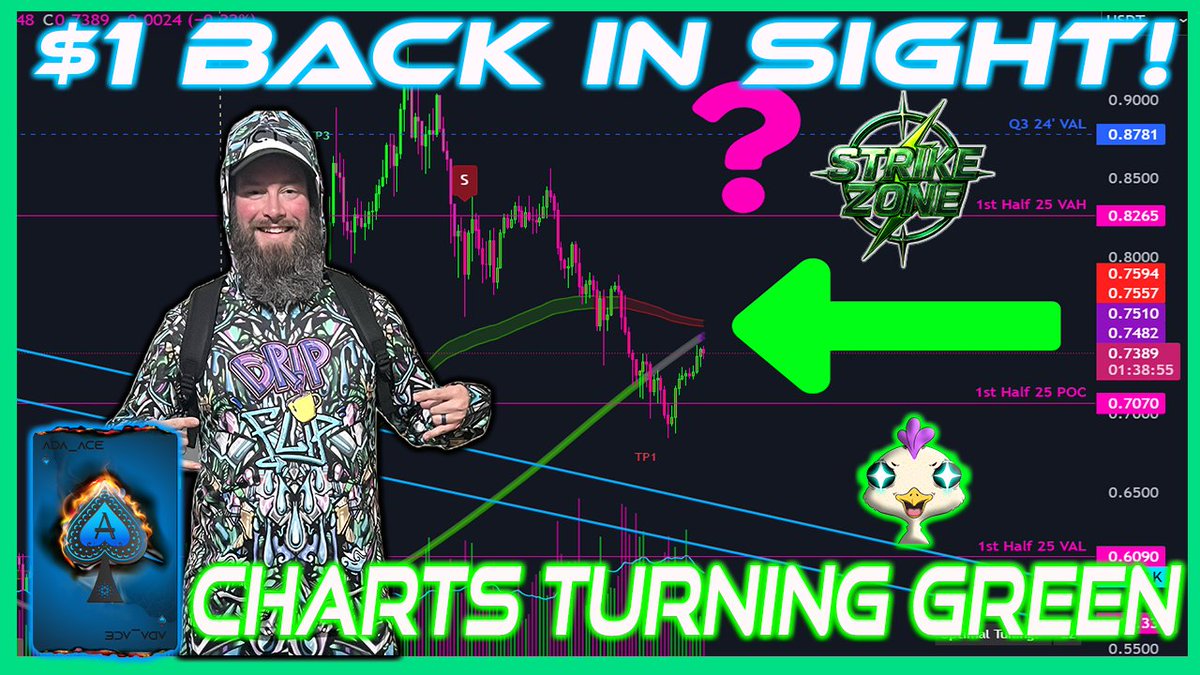 🚨 $ADA is waking up… and $1 is back on the radar.

👉 Charts are turning green don’t miss it. Jump in now and let’s trade it live 👇

youtube.com/live/tqLFM9DRX…

Green candles are stacking, and momentum is shifting 🔥

We’re LIVE at 0715 ETS today breaking it all down:
📈 Bullish