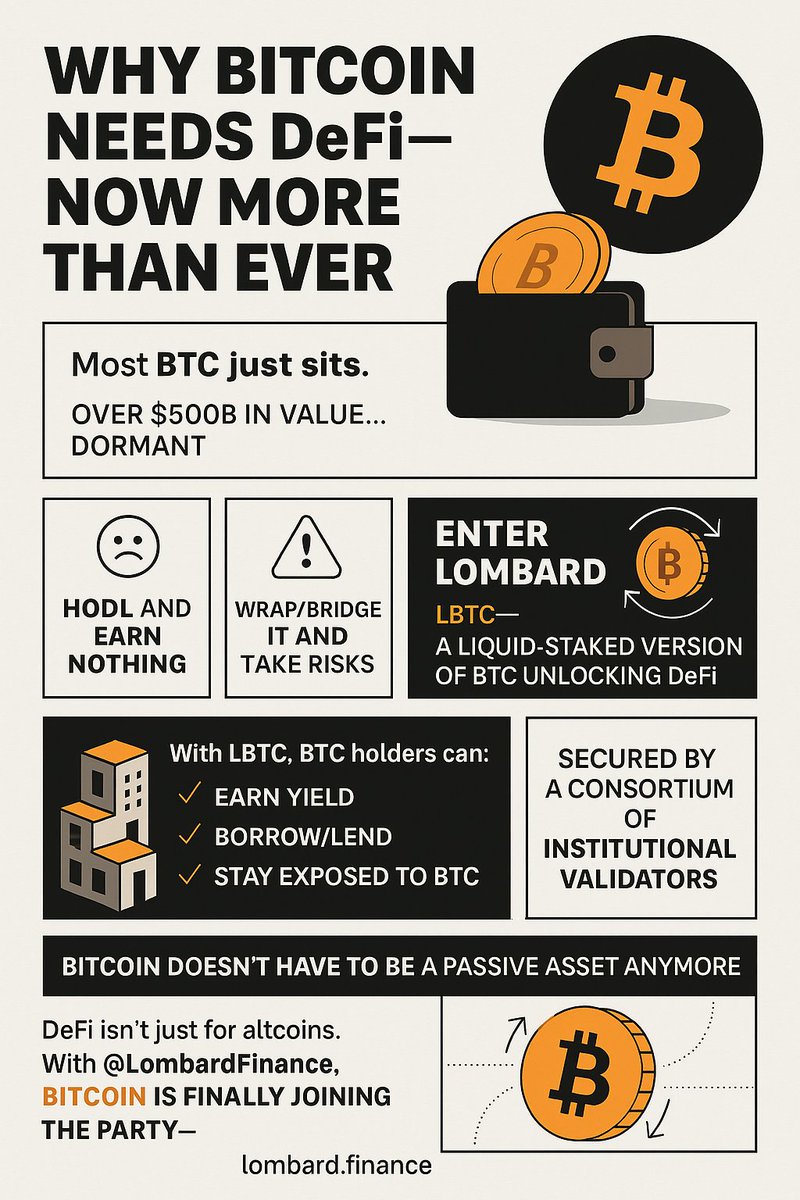 realmrstack's tweet image. $BTC has the largest market cap in crypto, but it’s barely used in DeFi and that’s a massive missed opportunity.

Here’s why Bitcoin needs DeFi and how @Lombard_Finance is fixing it 🧵

1/ 
Most BTC just sits in cold storage, on exchanges doing absolutely nothing.
Over $500B in…