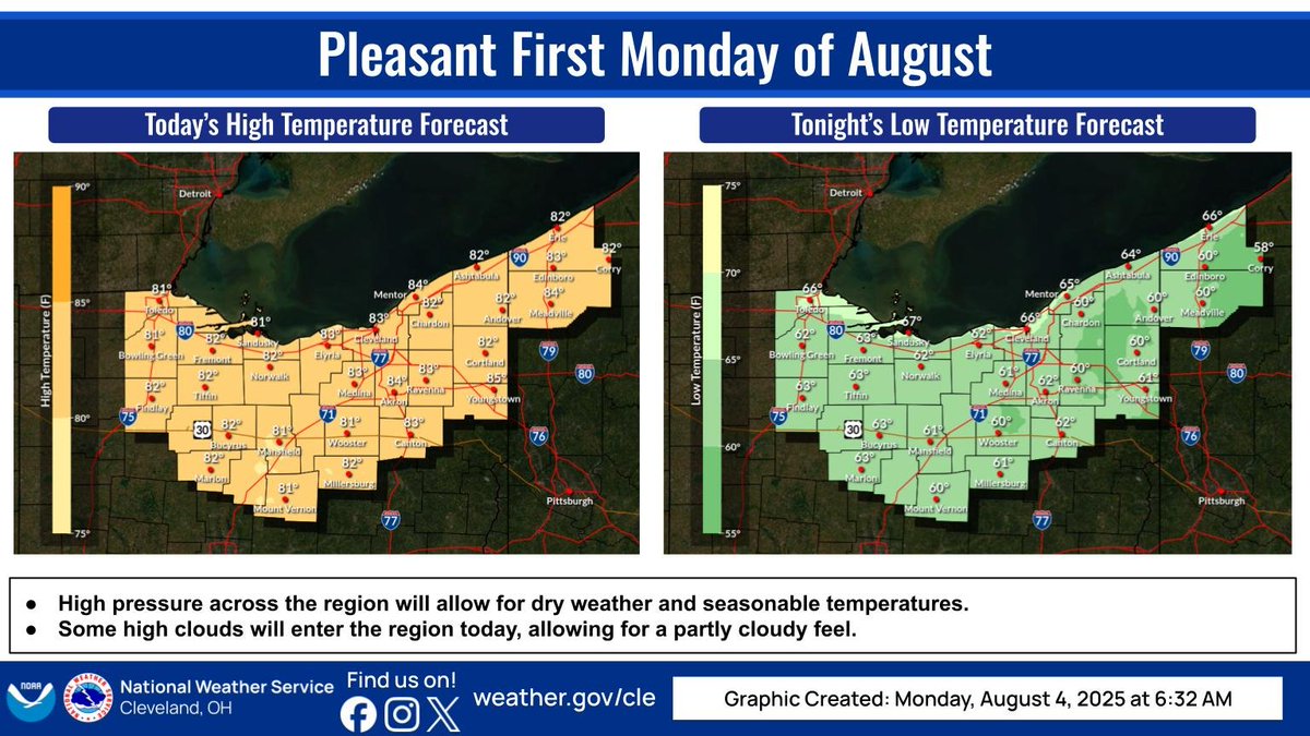 High pressure across the region will allow for dry conditions and seasonable temperatures with highs in the 80s and lows in the 60s.