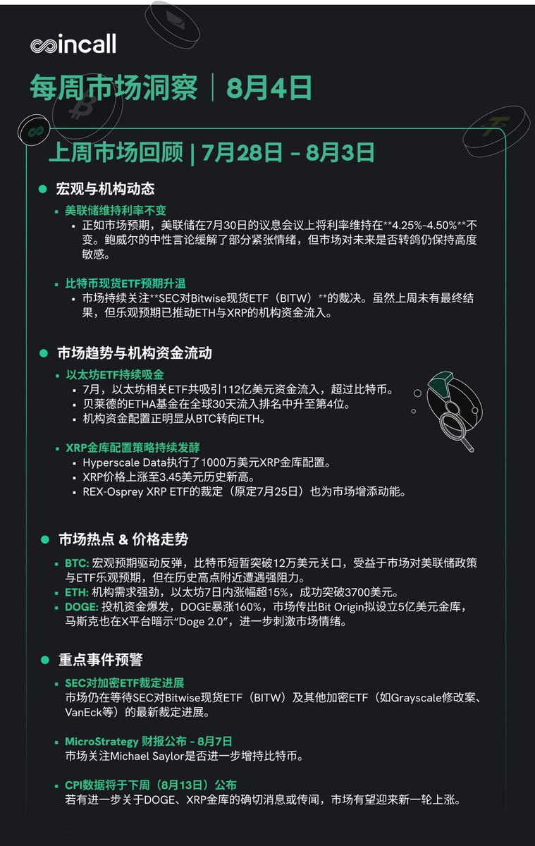 🔥每周市场洞察｜7月28日–8月3日

👉 美联储维持利率在 4.25%–4.50%，市场保持谨慎
👉 现货ETF预期升温, $ETH 与 $XRP 吸引大量机构资金流入
👉 BTC短暂突破12万美元, $ETH 强势上破3700美元
👉 $DOGE 因“Doge 2.0”与金库传闻暴涨160%
👉 关注事件：SEC
