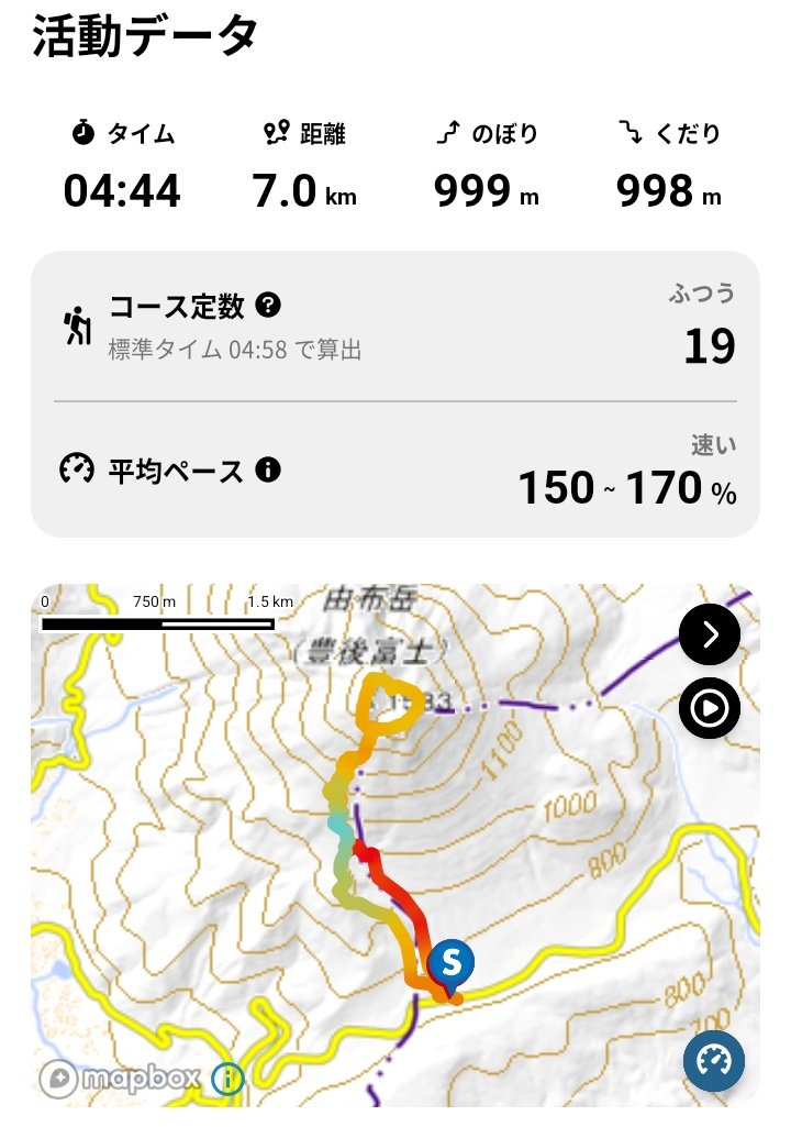 Squate_1's tweet image. 昨日だけど由布岳登った〜