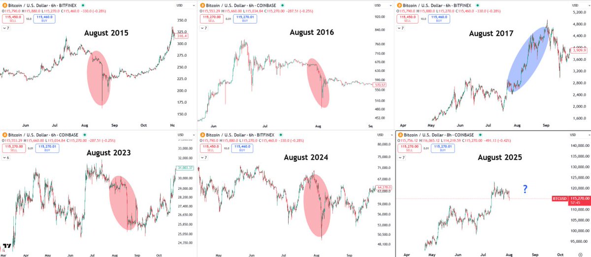 Dear CoinW user... oops, even if you're not using CoinW, it's still not too late.

Historically, crypto bull runs tend to happen in Q3 and Q4. Right now, Bitcoin is on the rise and has recently hit a new all-time high . Ethereum, the king of altcoins is following closely, also