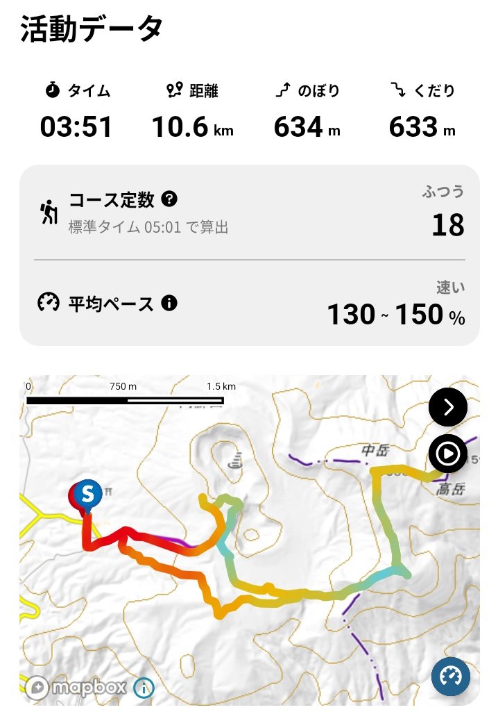Squate_1's tweet image. 今日は阿蘇山登った〜

稜線ずっとガスってた（泣）