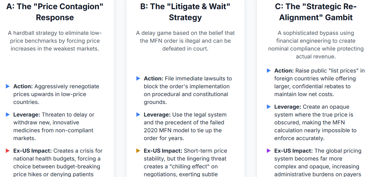 BiotechShark's tweet image. Trump is coming up with MFN: Quick thread for easy understanding and future implications

A detailed analysis of the U.S. Most-Favored-Nation (MFN) order and its seismic impact on pharmaceutical pricing and access across the globe.

#BiotechShark #USBiotech #Pharmaceutical #MFN