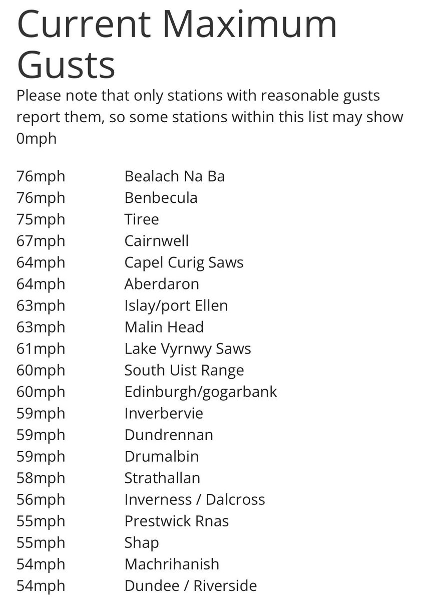 Top wind gusts so far today #StormFloris