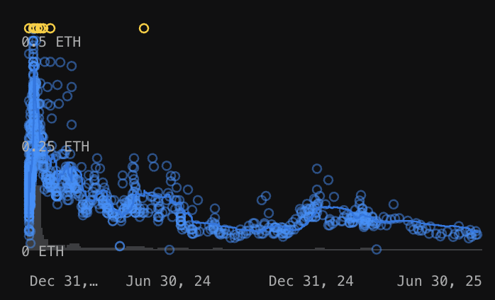 So <a href="/Caliverse_io/">CALIVERSE</a> (failed Korean gaming project) just banned myself and the earliest player in the game for giving them fair criticism 🤣.  Sounds more like North Korean 😂I staked 20+ nfts for over 18 months for absolutely nothing. They have literally 10 active players and will