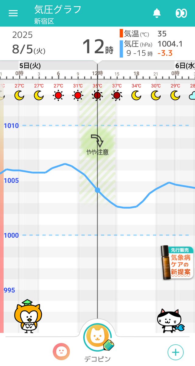 8/5(火)の東京：
最新予測はアプリで👉zutool.jp/r/r.html
高気圧圏内で、概ね晴れの天気が続くでしょう。午後は山沿いの一部でにわか雨や雷雨の可能性があります。

気圧は安定傾向ですが、お昼頃にやや下がりそうですので念のため、体調の変化にお気を付けください。