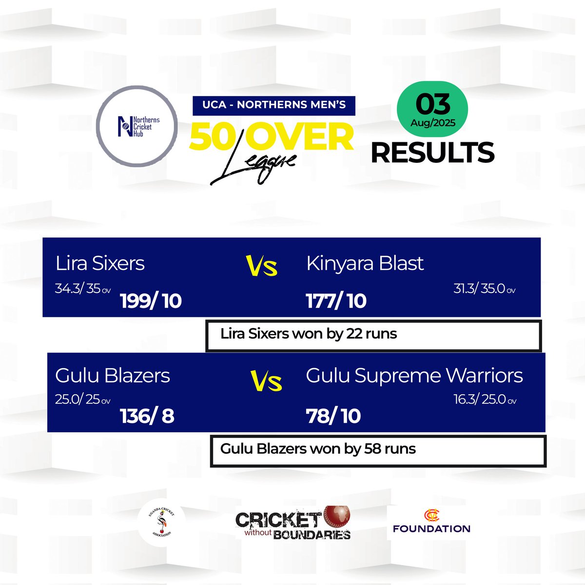 Results from the UCA-Northerns Men's 50 over league games played over the weekend.