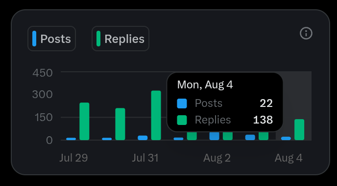 Nightmare ㅣArichain Kaisar CLONE 🟠 NFTARMY HUDL (@nightmare340) on Twitter photo I'm available to be your reply guy today on all <a href="/FractionAI_xyz/">Fraction AI</a> posts
100+ replies to start my Monday 💪🏽😎
Drop your post link in the comment section 👇🏽 I'm available to be your reply guy today on all <a href="/FractionAI_xyz/">Fraction AI</a> posts
100+ replies to start my Monday 💪🏽😎
Drop your post link in the comment section 👇🏽