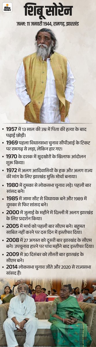 SAIL SC/ST FEDERATION (@sail_sc_st) on Twitter photo 