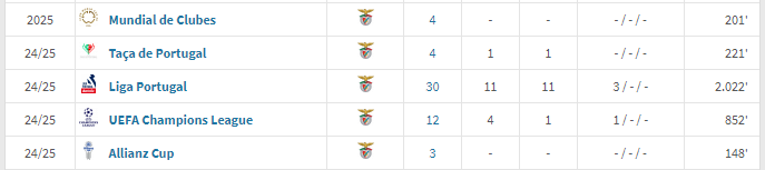 esbm23's tweet photo. @bonsenso_ @BrunoFrancisc89 Os dados são do Transfermarkt caso queiras confirmar :) https://t.co/JfeOeyhNQH