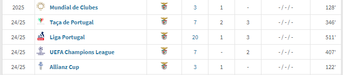 esbm23's tweet photo. @bonsenso_ @BrunoFrancisc89 Os dados são do Transfermarkt caso queiras confirmar :) https://t.co/JfeOeyhNQH