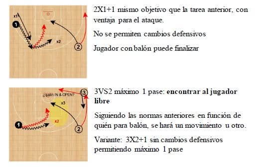 🏀📋SPACING: del 2x0 al 3x3 detalles de juego sin balón "Horizontal-Vertical"

5 tareas interesantes para la mejora del JSB con toma de decisiones y ventaja para el ataque