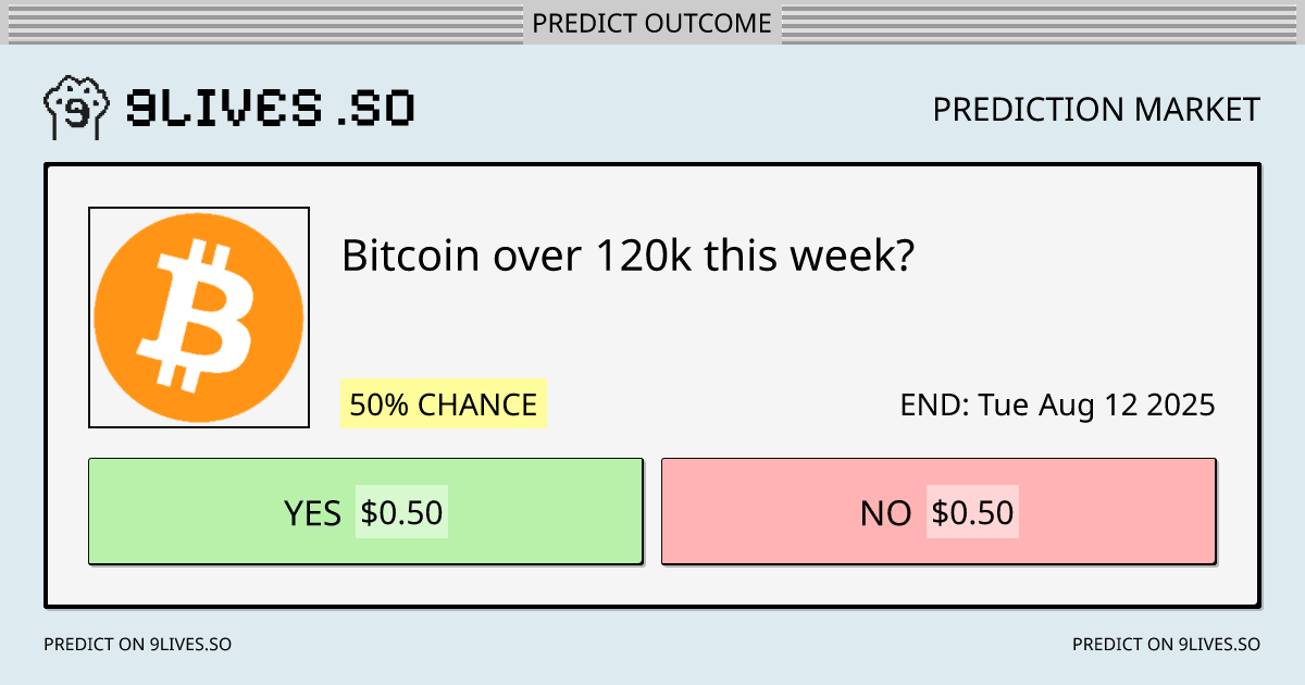 ₿ BITCOIN PRICE PREDICTION MARKET ₿

BTC has recently been more volatile and dropped to 115k due to tariff tensions and other geopolitical uncertainties.

Can it reclaim $120K this week?