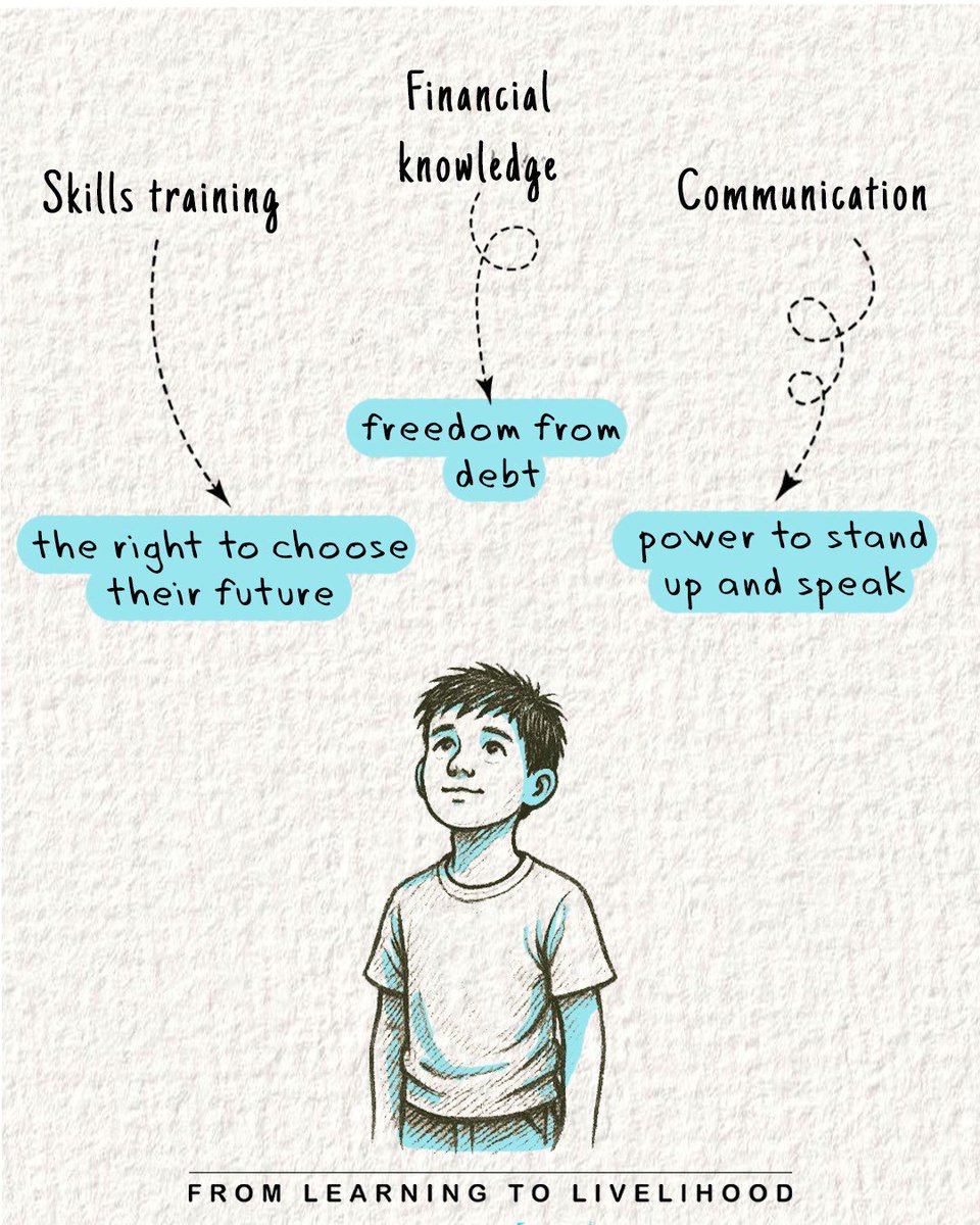 FuzionFdn's tweet photo. At Fuzion Foundation, we are committed to turning learning into livelihood, and dreams into reality.

If this cause speaks to you, register now via the link in bio!

#FuzionFoundation #FromLearningToLivelihood #RegionalPR #FuzionPR #Trust #Bharat https://t.co/weNeOp5hxX