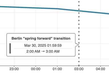 KotlinForData tweet media