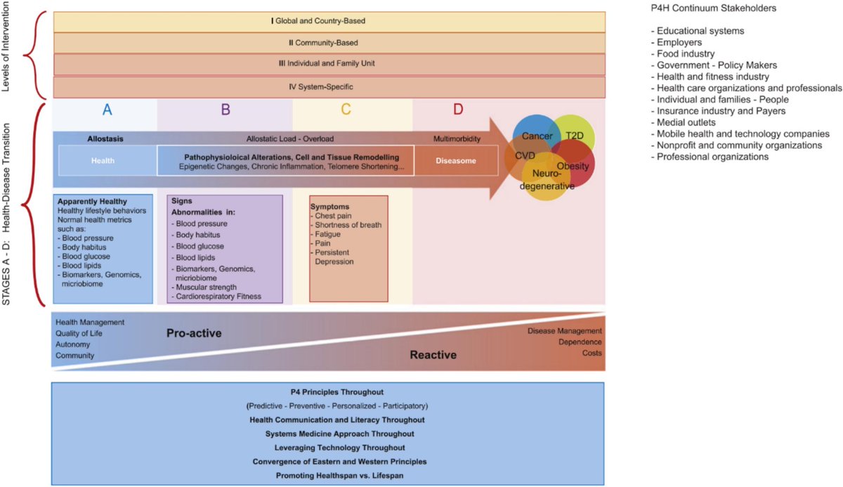 Progress in Cardiovascular Diseases (@pcvdjournal) on Twitter photo 🆕✍️ The culture of healthy living in communities
🔗 sciencedirect.com/science/articl…
<a href="/ElsevierConnect/">Elsevier</a> <a href="/sciencedirect/">Elsevier | ScienceDirect</a> 
#Cardiology #CardioTwitter #CardioEd #CardioX #health 🆕✍️ The culture of healthy living in communities
🔗 sciencedirect.com/science/articl…
<a href="/ElsevierConnect/">Elsevier</a> <a href="/sciencedirect/">Elsevier | ScienceDirect</a> 
#Cardiology #CardioTwitter #CardioEd #CardioX #health