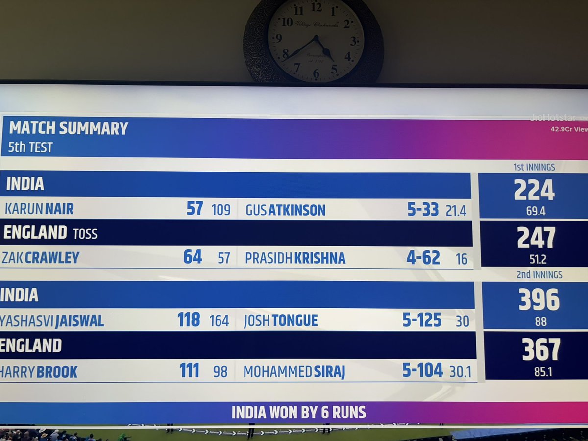Gypsy_rns's tweet photo. This result and this test match will stay in people’s memory for a very very long time. 

What a match, what a climax..

#Indiaenglandtestmatch https://t.co/6WgBbHgHdX