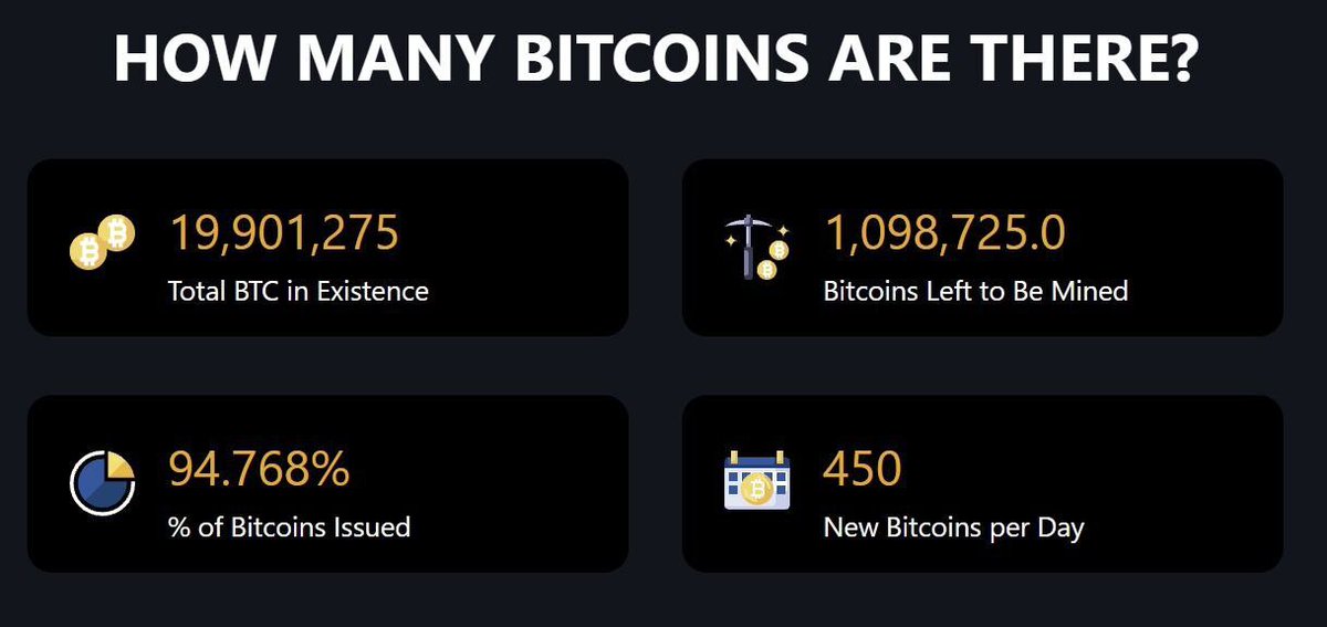 Bitcoin Mining:

Da yawa basu san cewa har yanzu ana Mining ɗin #bitcoin ba!😊.

#BTC dai wanda farashin shi yake $120,000 duk guda ɗaya!?

Yes shi kuwa!

A kullum Dubbanin mutane suna Taruwa don Mining sabon $bitcoin zuwa duniya. Kuma a kullum (Duk bayan 24H) suna samun nasarar