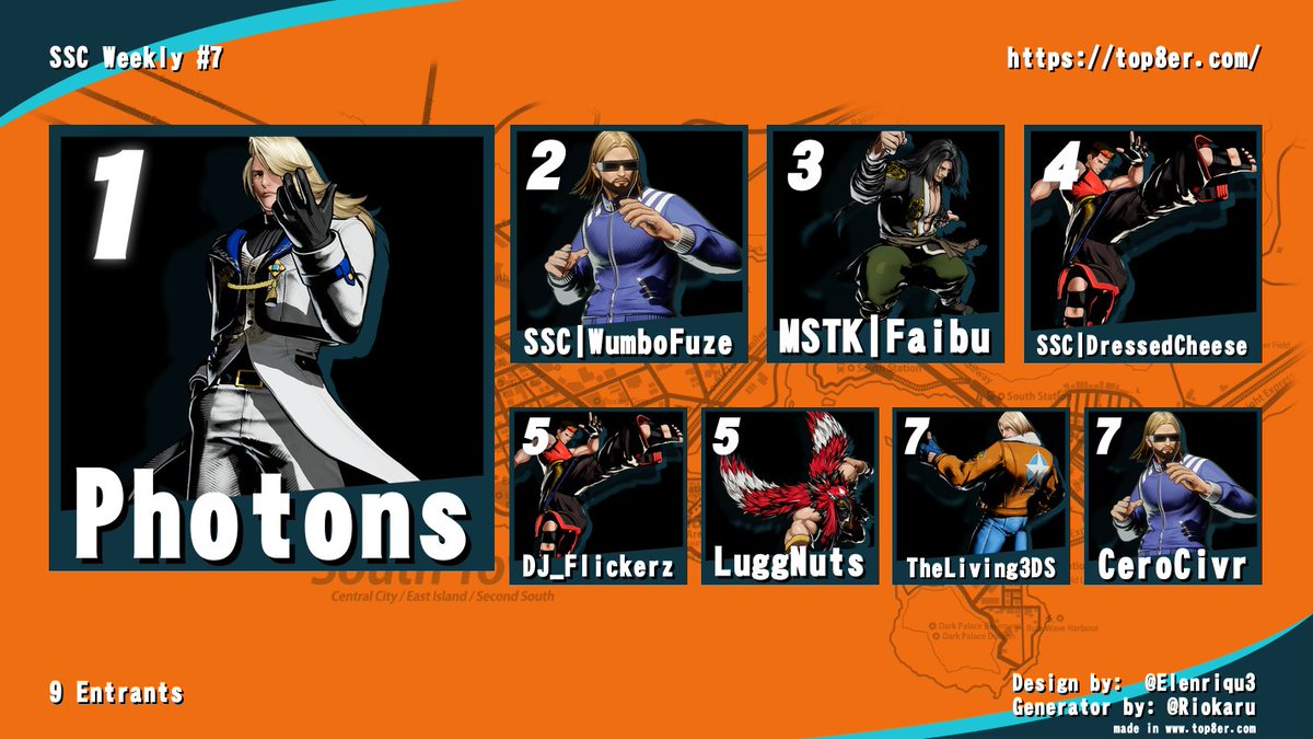 SendoSavageCrew (@sendosavagecrew) on Twitter photo Grand Finals was SAVAGE, with some new and returning faces coming by to throw down.
Big shoutouts to our players and viewers!
Here's your top 8:
1. <a href="/photonsone111/">Photons 1</a>
2. <a href="/WumboFuze/">D1G|SSC WumboFuze</a>
3. <a href="/FaibuFGC/">MSTK | Faibu</a>
4. <a href="/DressedCheeseAU/">Dressedcheese</a>
5. <a href="/LuggnutsTF2/">Bromaroy Nutselston</a> & <a href="/3rdstrikeplayer/">DJ_FLICKERZ</a>
7. <a href="/Living3DS/">Living 3DS</a> & <a href="/cerocivr/">Cerocivr</a> Grand Finals was SAVAGE, with some new and returning faces coming by to throw down.
Big shoutouts to our players and viewers!
Here's your top 8:
1. <a href="/photonsone111/">Photons 1</a>
2. <a href="/WumboFuze/">D1G|SSC WumboFuze</a>
3. <a href="/FaibuFGC/">MSTK | Faibu</a>
4. <a href="/DressedCheeseAU/">Dressedcheese</a>
5. <a href="/LuggnutsTF2/">Bromaroy Nutselston</a> & <a href="/3rdstrikeplayer/">DJ_FLICKERZ</a>
7. <a href="/Living3DS/">Living 3DS</a> & <a href="/cerocivr/">Cerocivr</a>