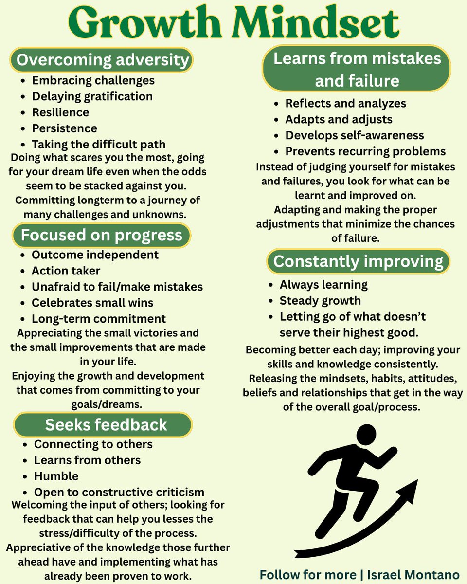 Traits of a growth mindset: