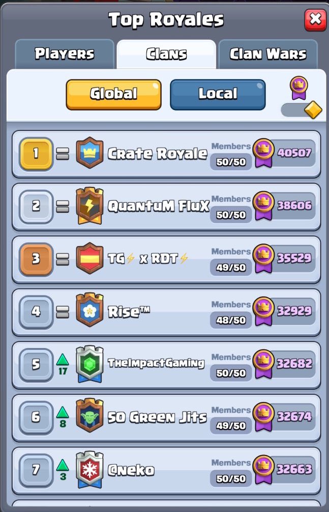 QuantuM FluX (@quantumfluxcr) on Twitter photo Well everyone knows already who deserved the Top 1 this season but we’re still happy with our new best finish (Top 2) Thanks to everyone who was in part of this and made it happen see you soon! 🫡 Well everyone knows already who deserved the Top 1 this season but we’re still happy with our new best finish (Top 2) Thanks to everyone who was in part of this and made it happen see you soon! 🫡