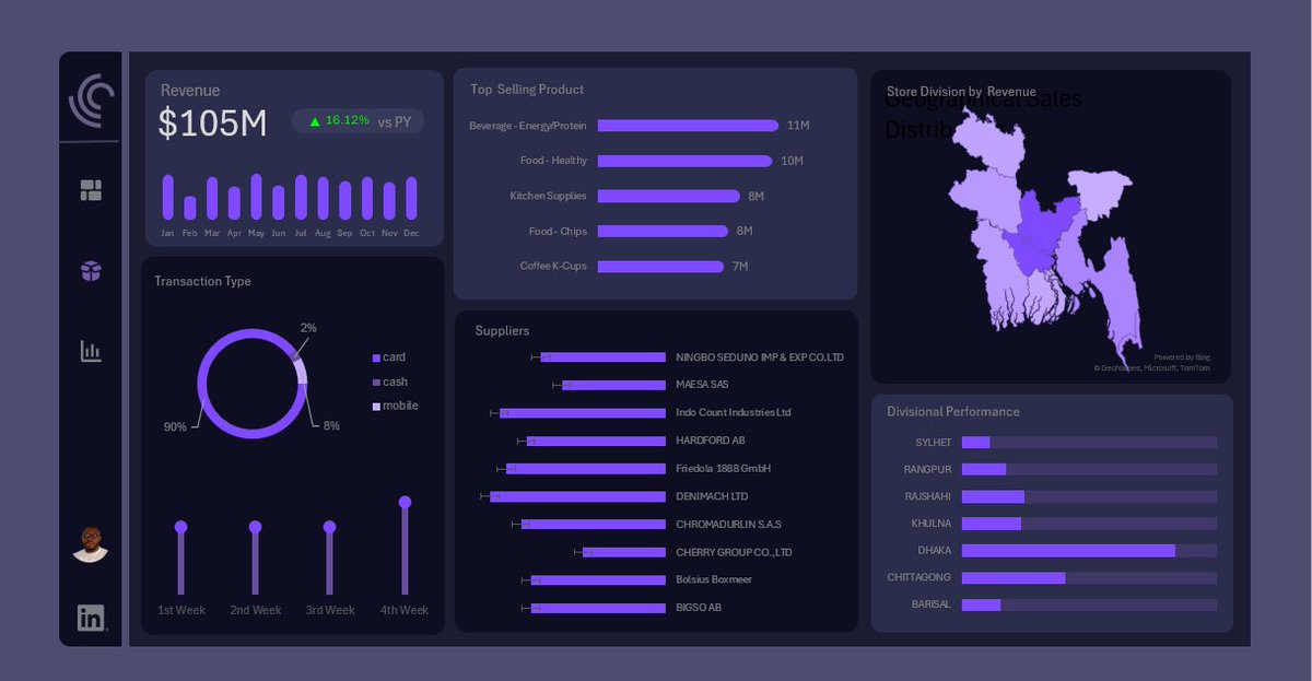 ObohX's tweet image. 📦 E-commerce Dashboard Project – Final Result! 

Used Power Query → Power Pivot → Pivot Tables → DAX

The final output is clean &amp;amp; insight-packed.

What do you think ? 

New week let’s get it 🫶❤️

#Excel #DAX #DataViz #Analytics