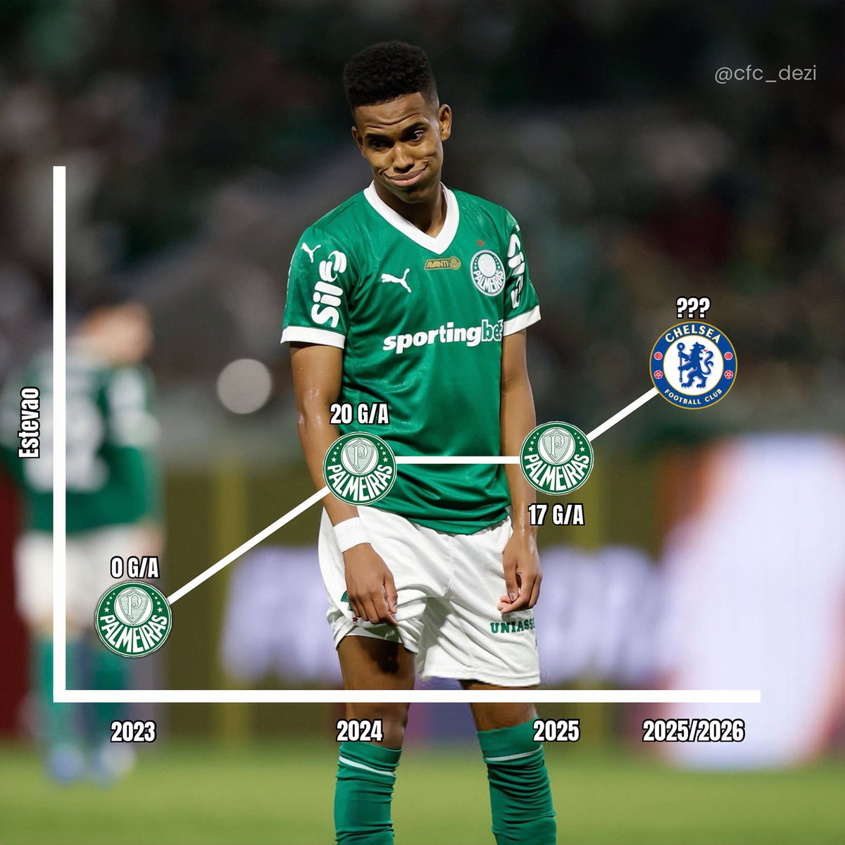 Invest in Estevao stocks before it's too late.