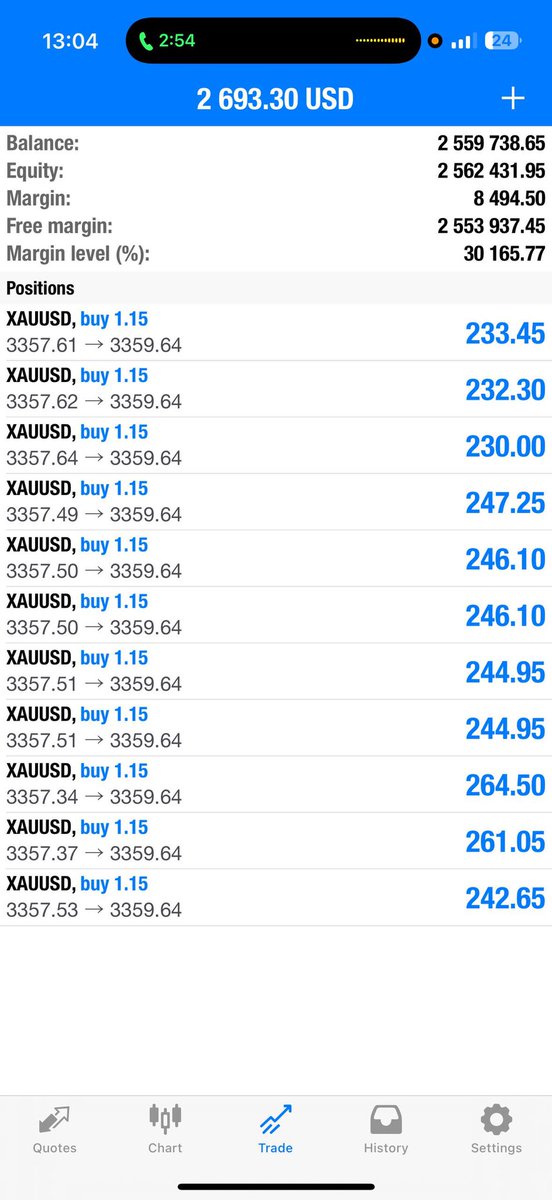 Mememaster03's tweet image. Easyyyy profits!! Closed my top entries and now I‘ll turn this trade to zero risk!!🙏🏽🤑

Set Breakeven now💪🏽

#forex #forextrading #forexstrategies #forexstrategy #forextrade #forexbureau #forexstrategie #forextradingforbeginners #forextradingstrategies #forexcurrency