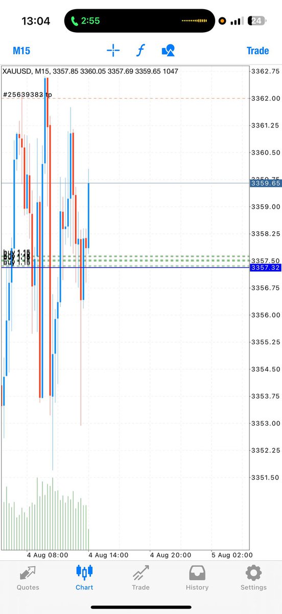Mememaster03's tweet image. Easyyyy profits!! Closed my top entries and now I‘ll turn this trade to zero risk!!🙏🏽🤑

Set Breakeven now💪🏽

#forex #forextrading #forexstrategies #forexstrategy #forextrade #forexbureau #forexstrategie #forextradingforbeginners #forextradingstrategies #forexcurrency