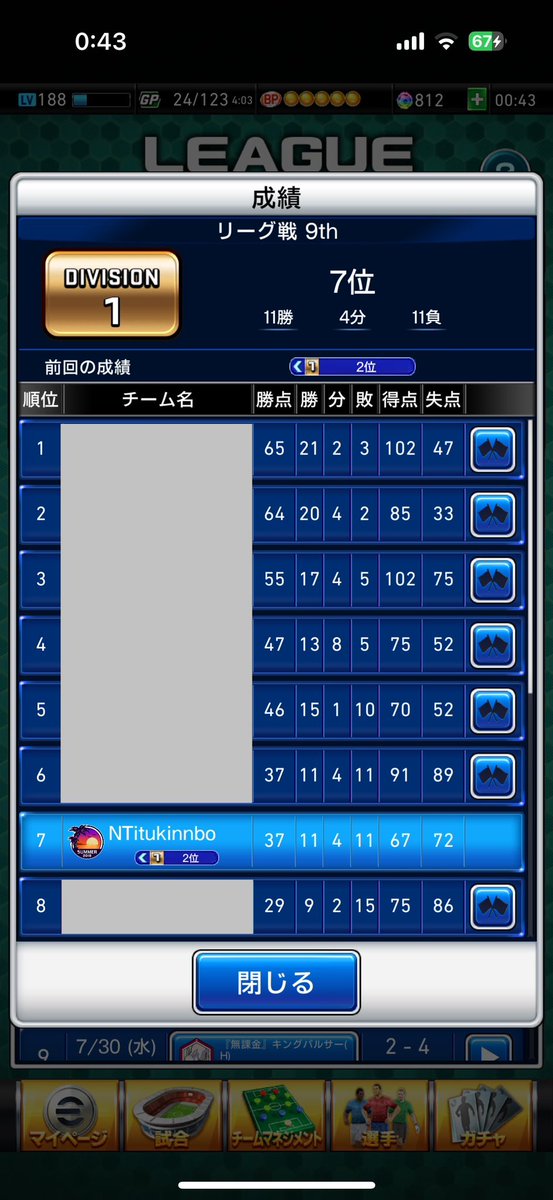 前半めちゃ負けてて、10位だったけど、レブァのカスタム変えたら勝率上がってた、ガチャ爆死続きだからせめてタイタン出場してくれい