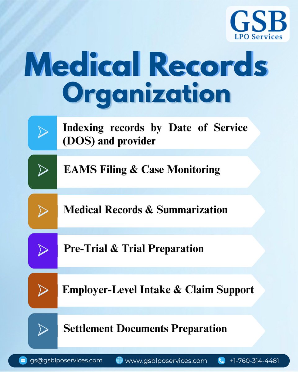 GsbLPOServices's tweet image. Efficient Medical Records Organization for Law Firms & Attorneys!
Streamline your workflow with our expert services: indexing, summarization, EAMS filing, trial prep, and more.
#gsblpo #injurylawyer #outsourcingsolutions #virtualparalegal #attorney #legalsupport #lpo