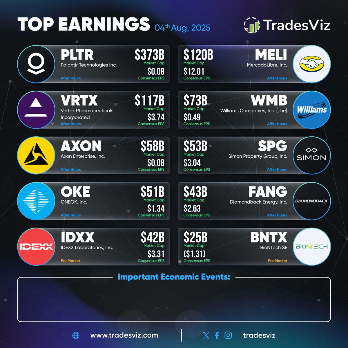 Top earnings dropping after hours and pre-market today 📈🔥
Big names. Big expectations.

$PLTR and $MELI leading the charge — $373B vs $120B market caps. 👀
$VRTX with a solid $3.74 EPS, while $IDXX and $BNTX make their early moves in pre-market.

Are these just earnings? Or