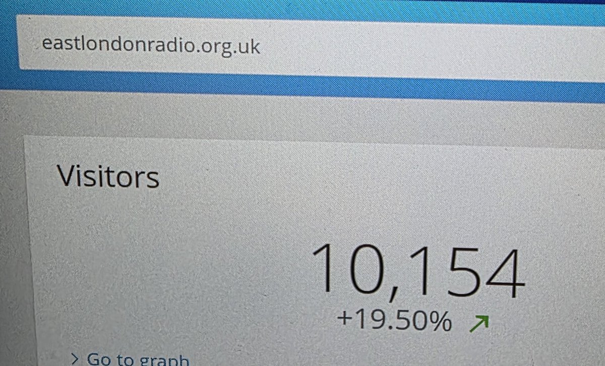Visits to our website have smashed through the 10,000 barrier over the past week. Thank you for your support