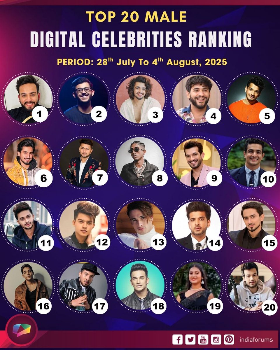#CelebrityRanking: Here are the Top 20 male digital stars that made it to the list.    

 indiaforums.com/person/list?ci…