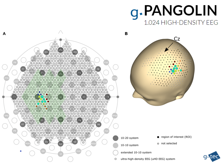 🌟 Upgrade BCI with Ultra-High-Density EEG! 🌟

🔬 256 channels | 8.6 mm spacing
🎯 70% accuracy for finger decoding
🧠 Precise, innovative &amp; future-ready

💡To read the full paper: tinyurl.com/47c4f8yf

#BCI #EEG #Neurotech #Innovation
