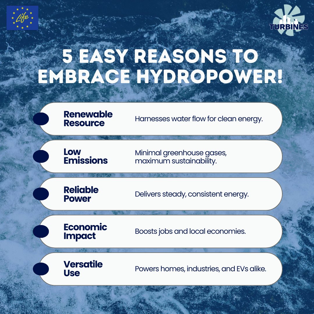 Today, get to know 5 quick and easily explained reasons to promote hydropower and water energy! 🌊
Did you know all of them? Let us know in the replies 💬