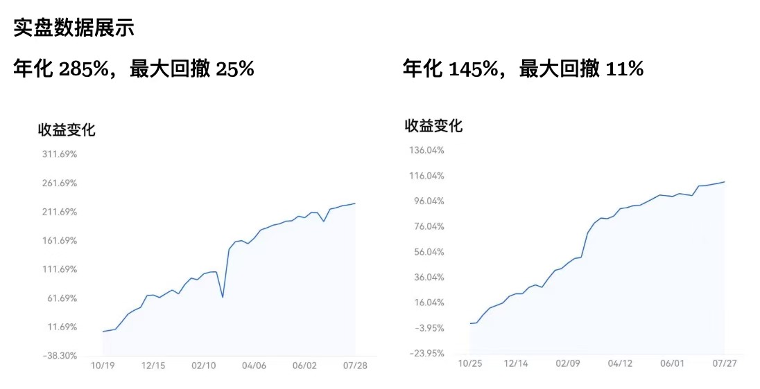 BAYC189's tweet image. 最近牛市出现很多新的玩法和趋势：散户开始学会做空，庄家开始轧空。BTC 主流资产的 AI 策略我们已经开发完，实盘运行了很久，产品还没对外，朋友内测中。
目前在规划小币种高收益策略。感兴趣的也欢迎交流交流。
$MYX $BTC