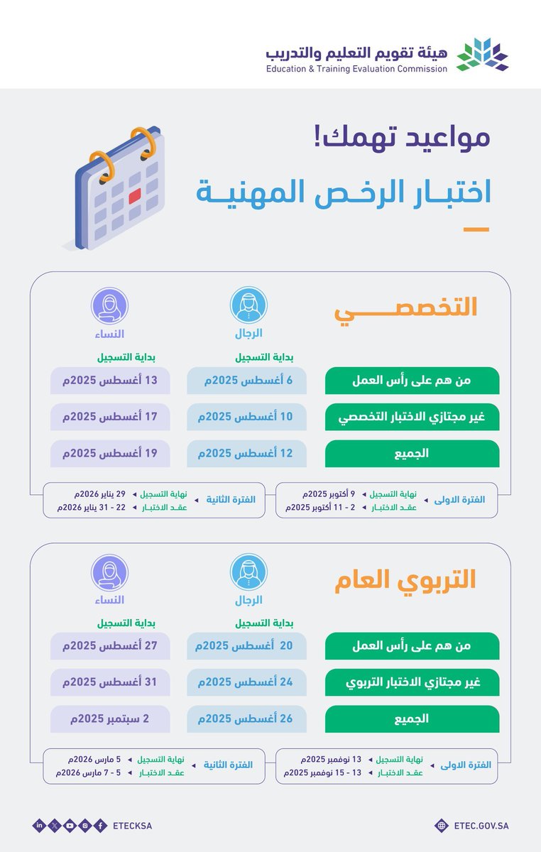 هذا الإعلان قبل قليل من هيئة تقويم التعليم 
فيما يخص مواعيد اختبار الرخصة المهنية