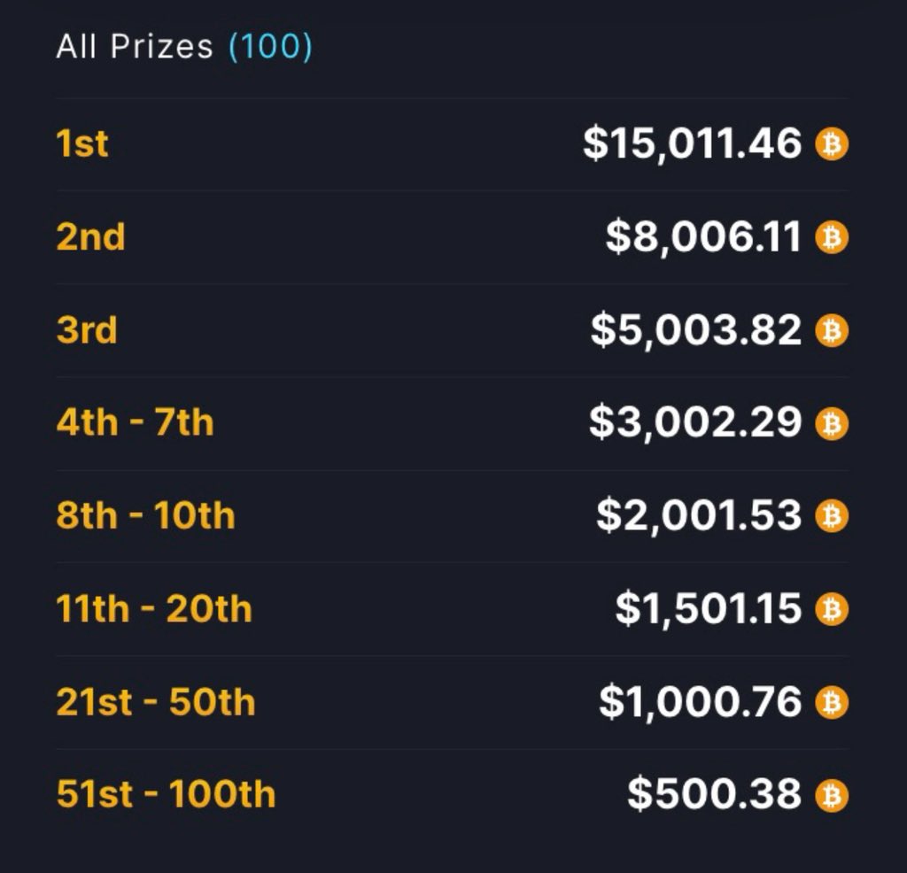 💥 Just staked my NFTS on <a href="/Meta_Winners/">METAWIN</a> now I’m getting FREE entries to win BITCOIN 🔥
Just passive plays for real prizes.

You literally just stake &amp; chill while your wallet dreams 💰

Thank you <a href="/Skelhorn/">SKEL.eth</a> such a legend in this space.