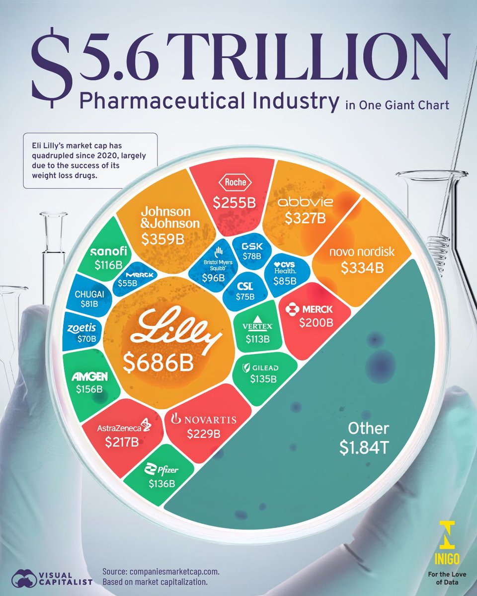 This is a brilliant market cap chart
Source <a href="/VisualCap/">Visual Capitalist</a>