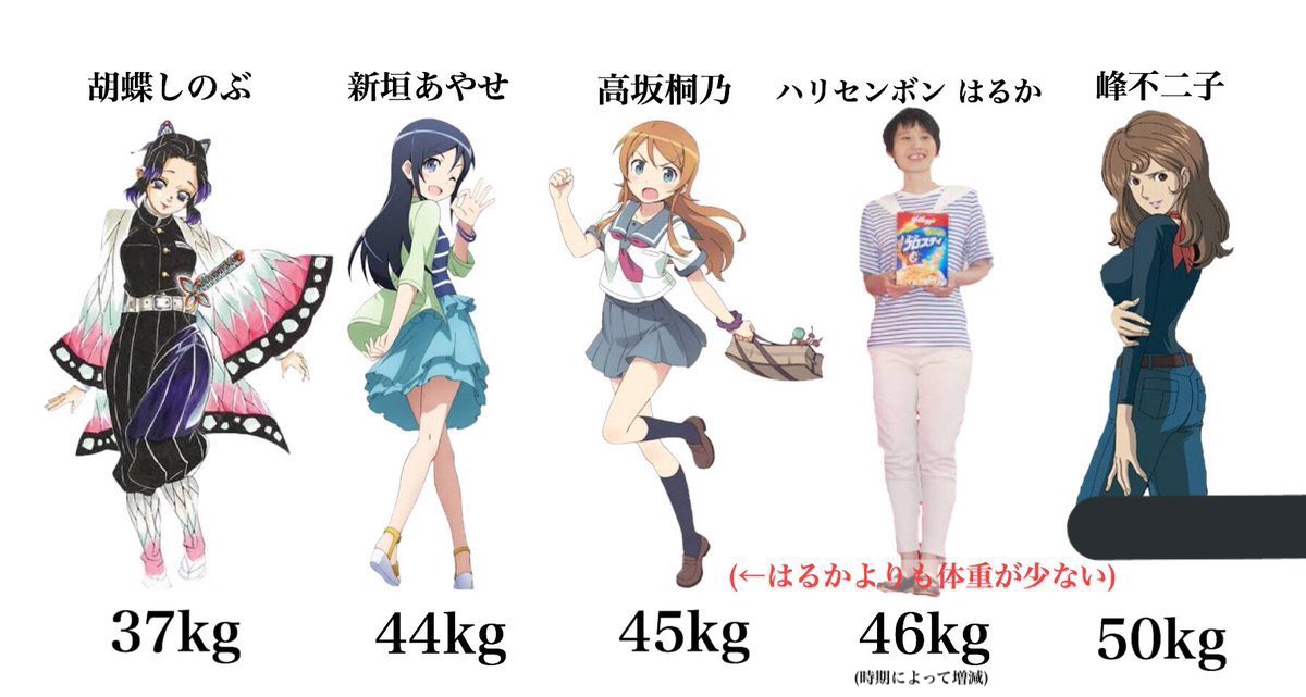 アニメキャラの体重が軽すぎて驚いた
