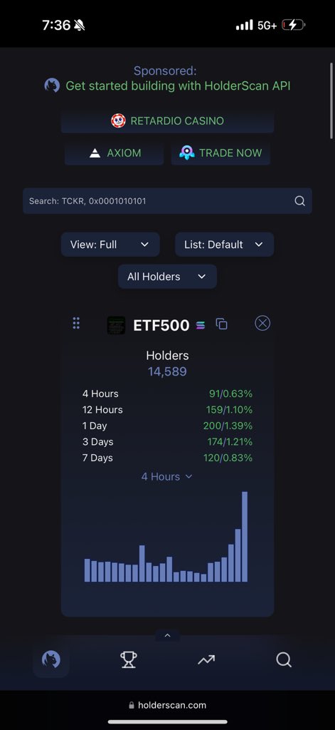 AlphaXWhale888 (@daflawlesswhale) on Twitter photo Organic growth #ETF500 15,000 strong imagine when we’re 30 50 100k strong <a href="/ETF500_SOL/">ELON TRUMP FART 500</a> is going to make every single
Holder a winner that’s the beauty of it it’s 100% community driven we choose our own destiny 💨💨💨 max bid load tf up Organic growth #ETF500 15,000 strong imagine when we’re 30 50 100k strong <a href="/ETF500_SOL/">ELON TRUMP FART 500</a> is going to make every single
Holder a winner that’s the beauty of it it’s 100% community driven we choose our own destiny 💨💨💨 max bid load tf up