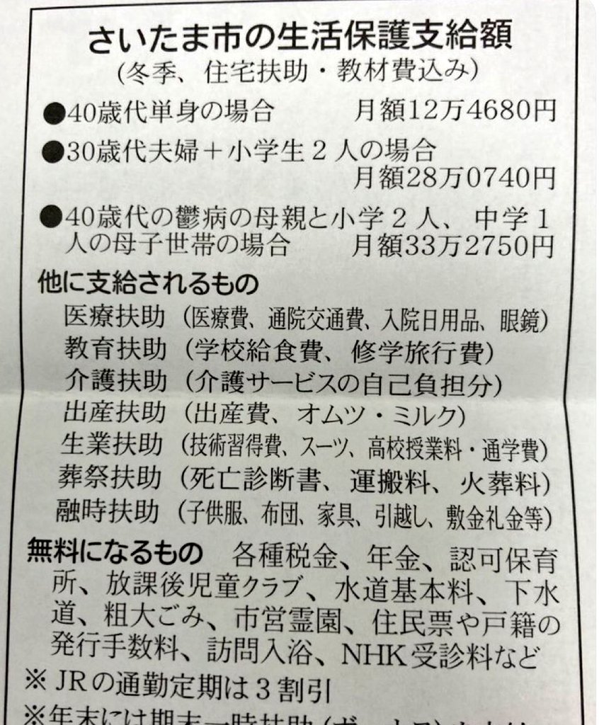日本人の高齢者が年金7万円/月しかもらえないのに、外国人生活保護には14万円/月をばら撒いてる現実、ほんとくそ。  リレーお願いします。