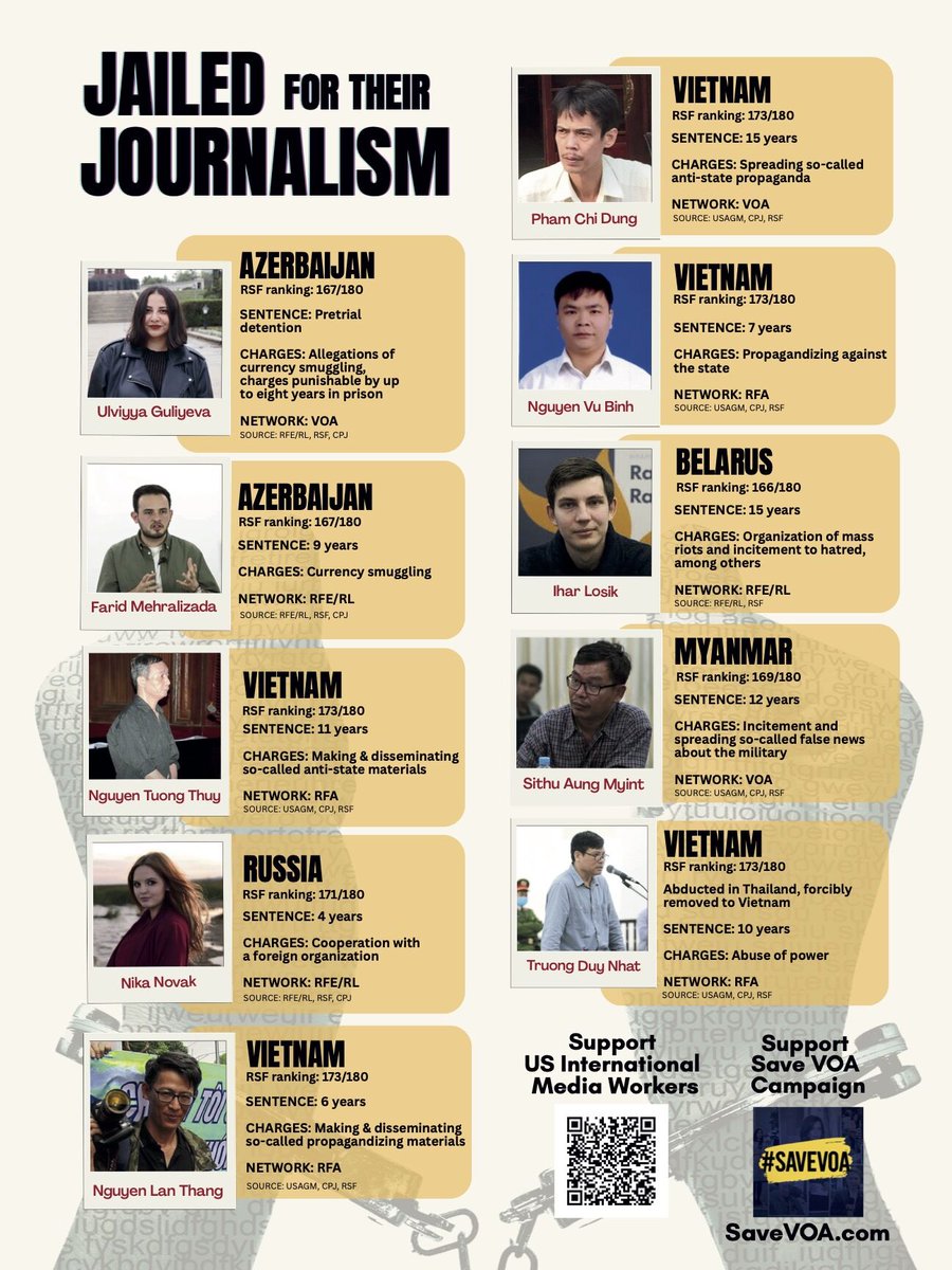 savevoa (@savevoanow) on Twitter photo VOA and its sister networks broadcast to the most censored countries in the world. And our journalists know first hand the risk of reporting under hostile regimes. Several of our colleagues remain imprisoned just for trying to report the truth.
<a href="/JessicaJerreat/">jessicajerreat</a>
#SaveVOA VOA and its sister networks broadcast to the most censored countries in the world. And our journalists know first hand the risk of reporting under hostile regimes. Several of our colleagues remain imprisoned just for trying to report the truth.
<a href="/JessicaJerreat/">jessicajerreat</a>
#SaveVOA