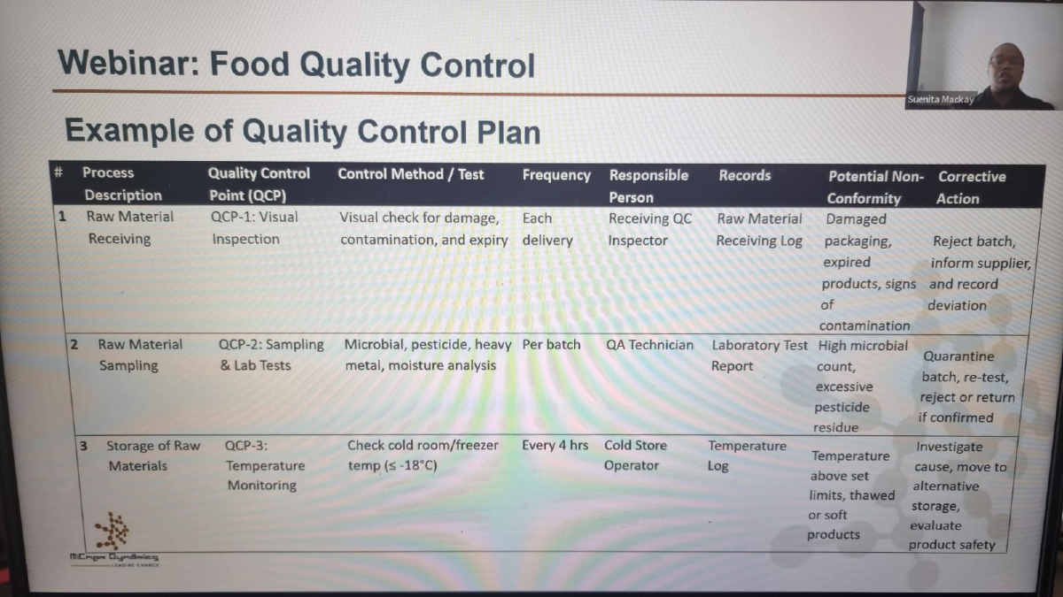 MiChemDynamics's tweet image. 🎉 FREE FOOD SAFETY WEBINAR RECAP 🎉

Missed our insightful session with Suenita Mackay on Food Quality Control? 🚀

Catch the replay, download slides &amp;amp; get your certificate! Join our FSCDMP: fscdmp.michemdynamics.com

#FoodSafety #QualityControl #MiChemDynamics